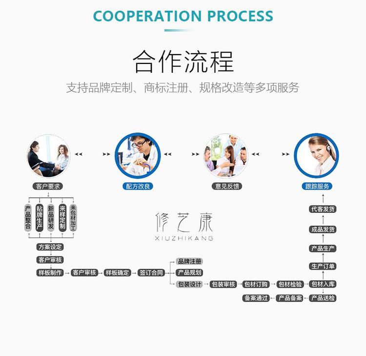 修康藥業(yè)愛芙柔洗衣液(圖15) 20220627_115422_027.jpg