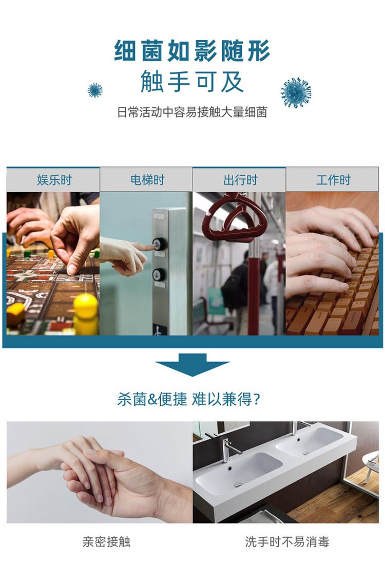 洗手液使用場(chǎng)景分布 洗手液使用場(chǎng)景分布
