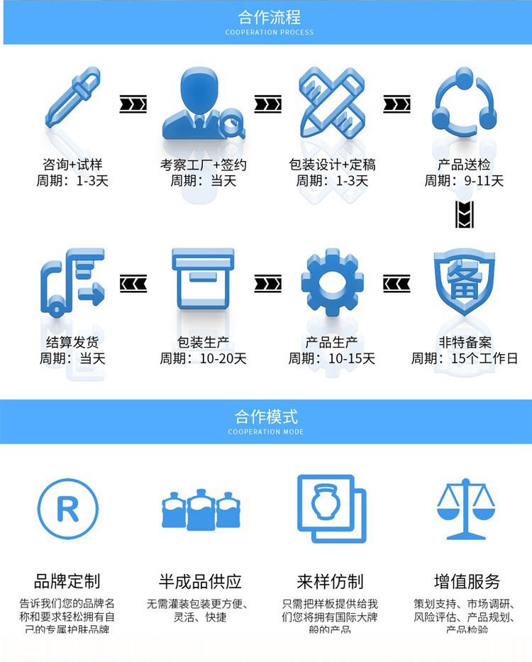 修康藥業(yè)合作流程合作模式 修康藥業(yè)合作流程合作模式