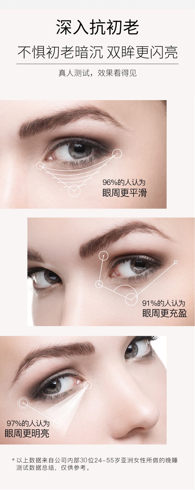 奢華修護(hù)保濕眼霜(圖7) 奢華修護(hù)保濕眼霜產(chǎn)品oem